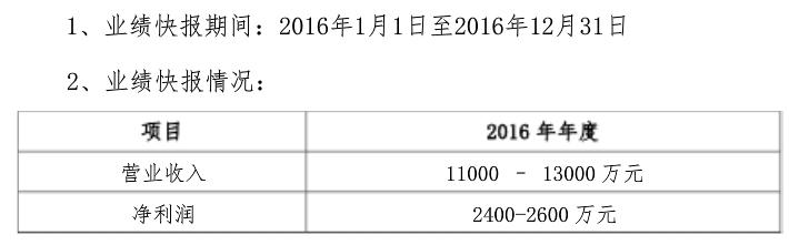 多家上市游戏公司q1利润大增,10家公司公布年报