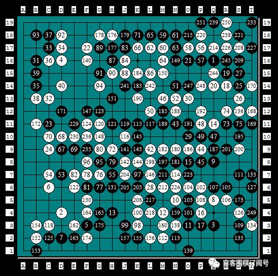 经典回顾｜岁月远走传奇仍然：第二届NEC杯中日围棋擂台赛