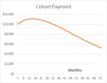 saas销售经理必备素质,saas公司创业者指标