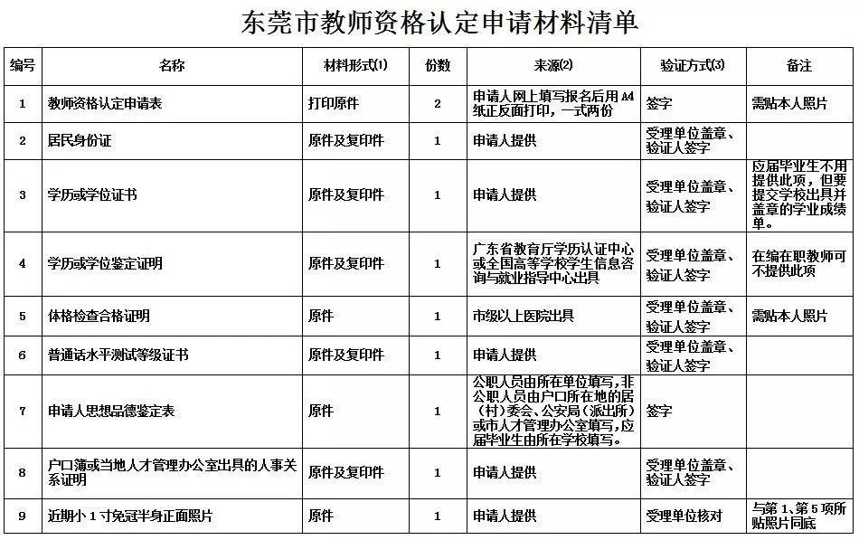 东莞教师资格证认定时间下半年,2020年东莞教师资格证领取通知