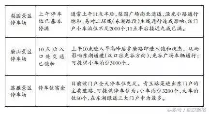 去绿道最好的方法,走东湖绿道最佳路线