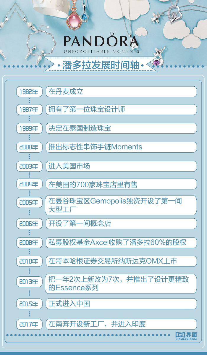 潘多拉卖珠子的视频,潘多拉单独卖的珠子