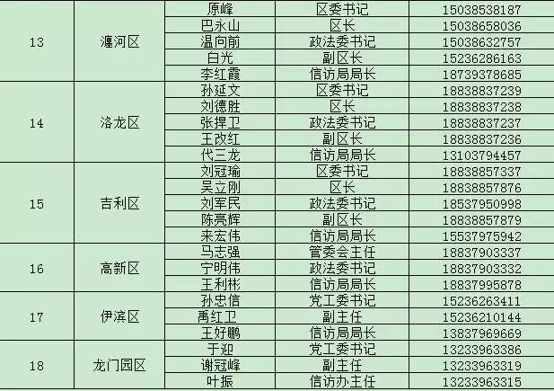 河南信访举报电话,河南省人民政府接访电话