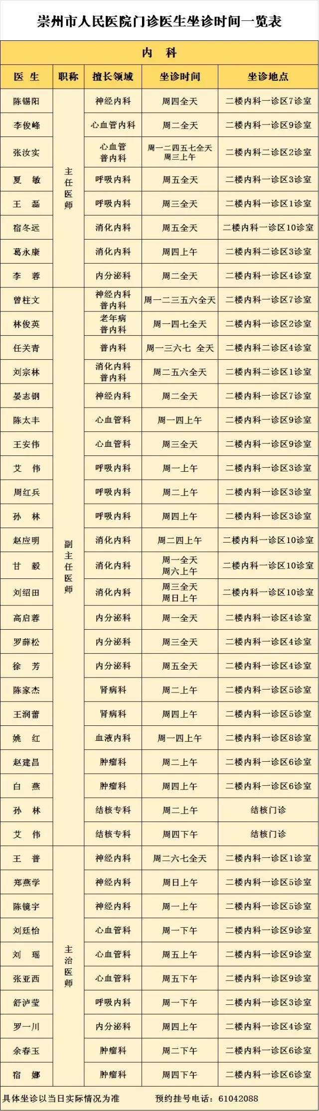 健康崇州市人民医院,崇州市妇幼保健院妇科怎么样