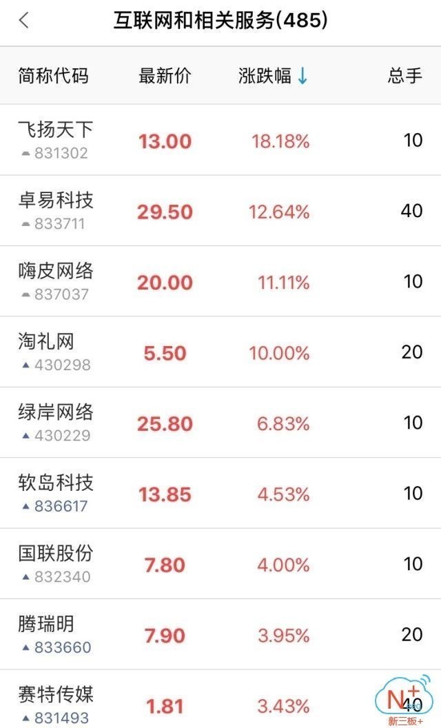 新三板新闻报道,新三板行业周报