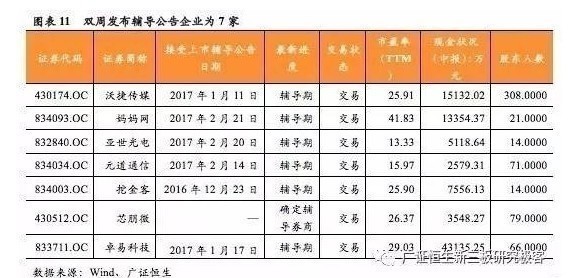 新三板新闻报道,新三板行业周报