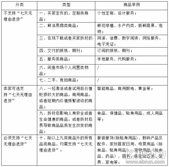 淘宝满200减30退款可以单个退吗,淘宝过了七天无理由退货怎么操作