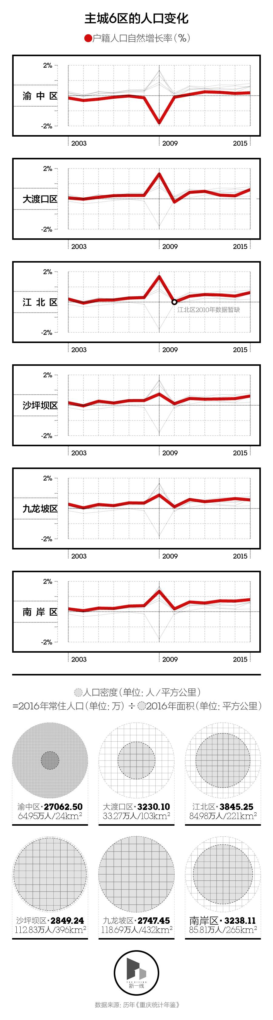 重庆观音桥和重庆解放碑,重庆市中心是解放碑吗