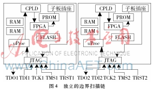 数字电路逻辑设计实验,数字电路系统设计与仿真实验