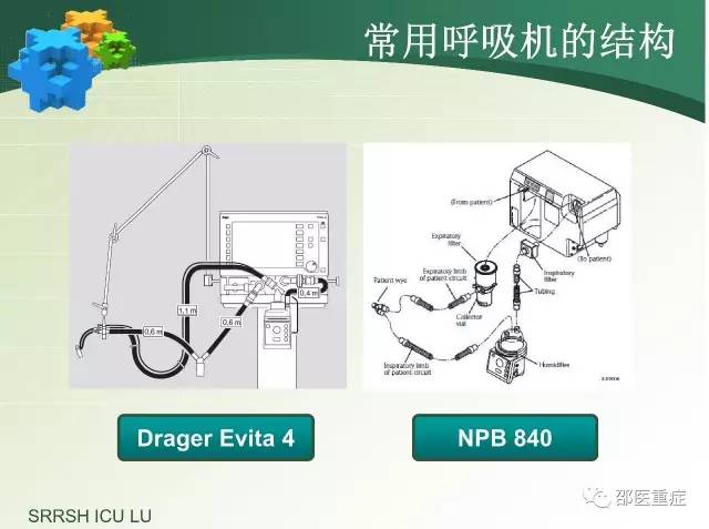 有创机械通气操作,机械通气英文缩写