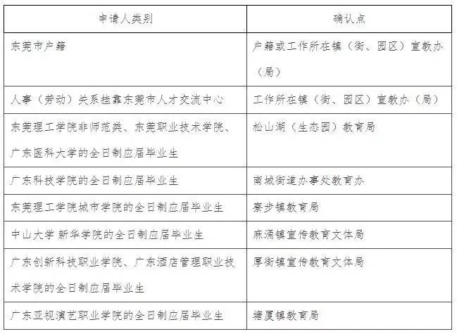 东莞教师资格证认定时间下半年,2020年东莞教师资格证领取通知