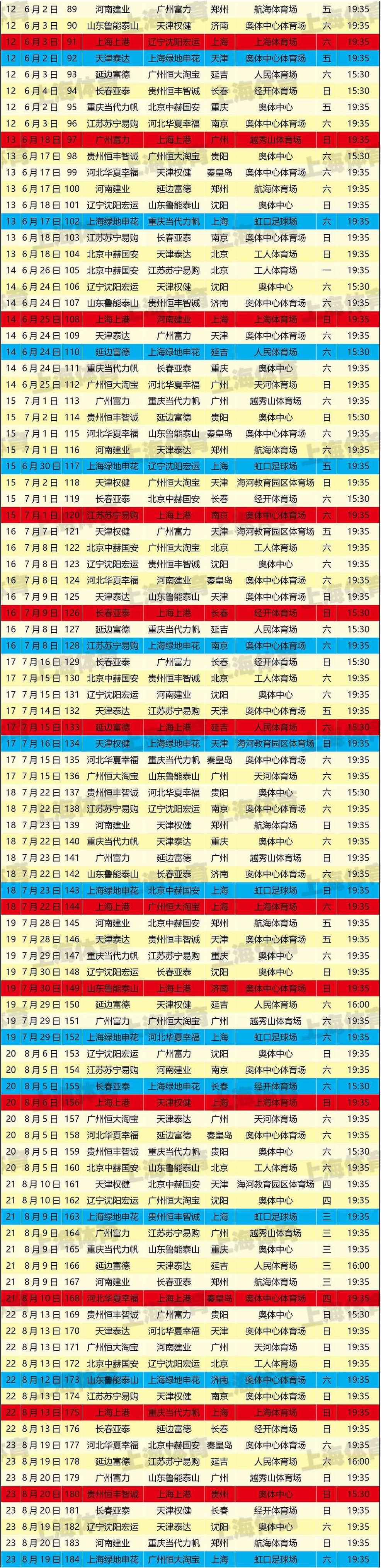 中超申花赛程2019赛程表,申花对上港2018年赛程