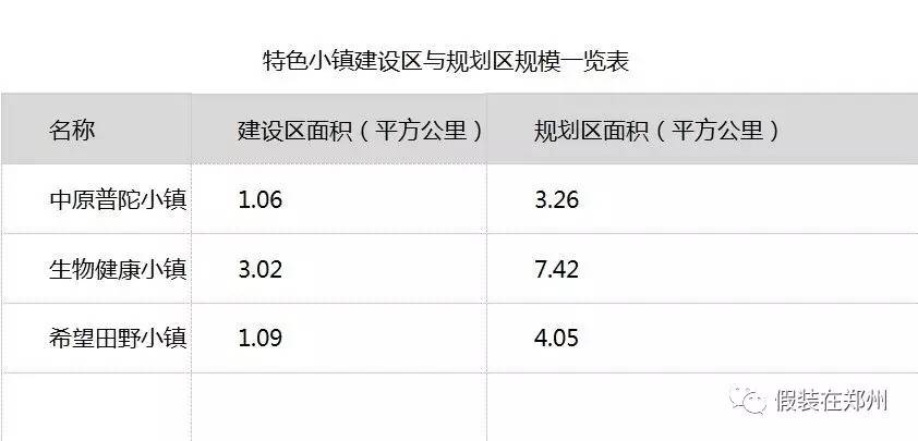 郑州最新规划小镇,郑州特色小镇