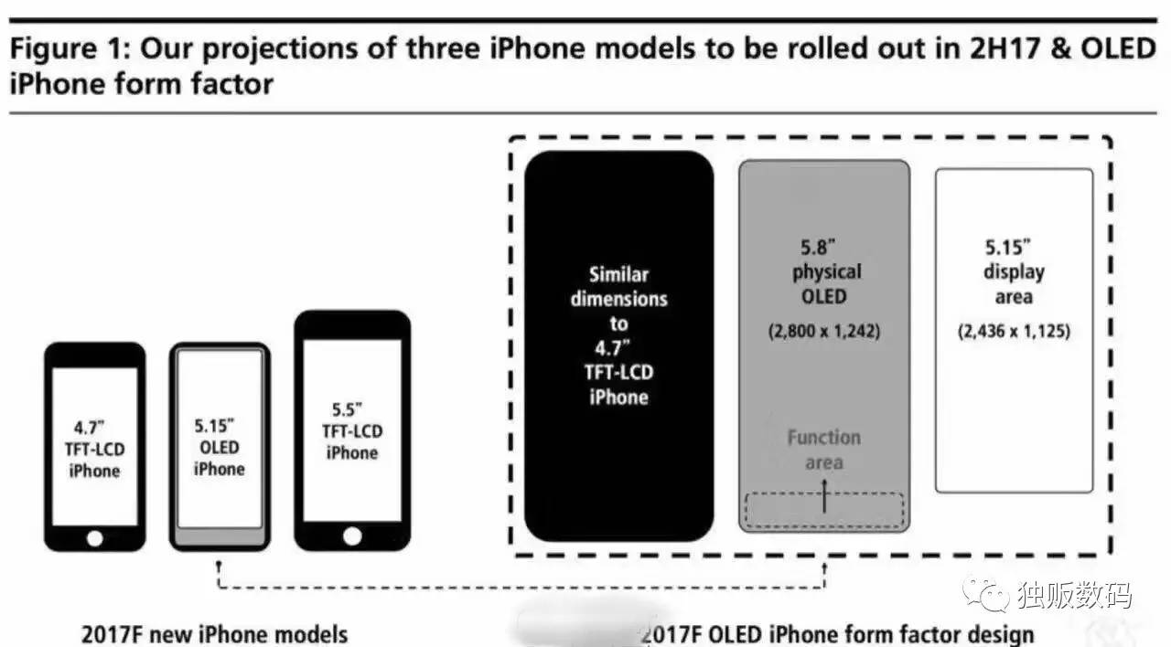 最新iphone指纹解锁,2019款iphone有屏幕指纹吗