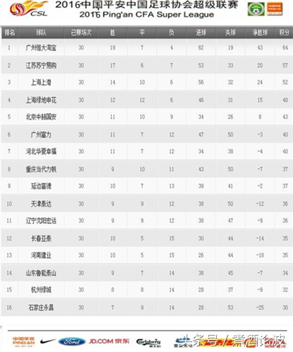 中超重燃战火视频完整版,中超重燃比赛视频