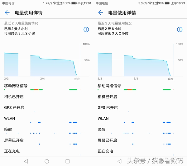 荣耀v9play整天续航,荣耀v9单电流