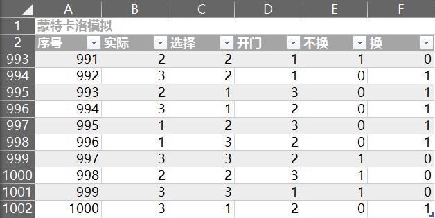 无数次告诉自己坚持就是告捷,百万试验