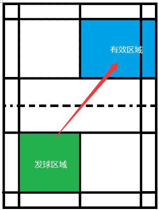 羽毛球怎么打才能变成高手,怎么看出自己羽毛球的打法