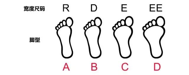 新鞋穿上脚掌疼怎么办,为什么新买的冰鞋穿上脚疼