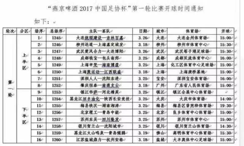 足协杯赛丨第一轮比赛时间确定上海三队出击上港潜在对手互战