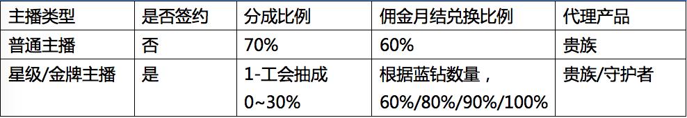 直播电商产业分析报告框架,直播商业模式什么最火爆