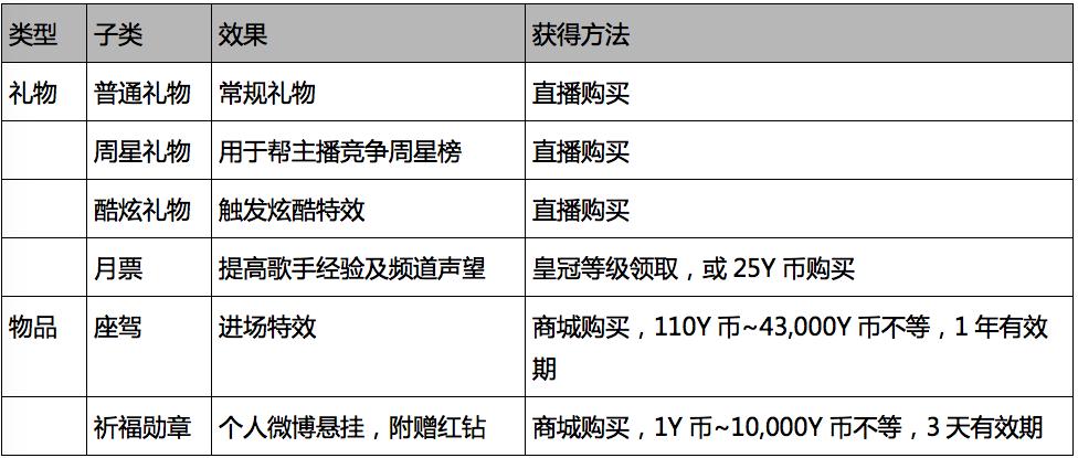 直播电商产业分析报告框架,直播商业模式什么最火爆