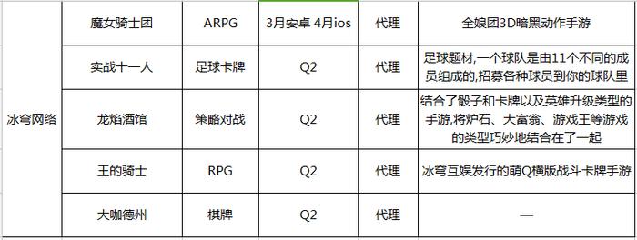 游戏q2上线,q2都有什么游戏