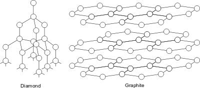 钻石是一位男士发明的，不过不是为了向女友献殷勤
