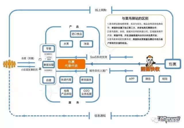 最新商业模式100个案例实体店,完整商业模式视频