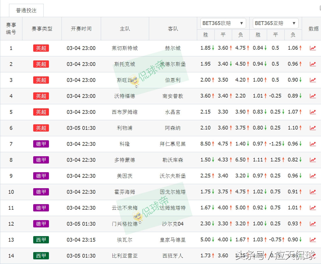 胜负彩17031复式,17031期胜负彩推荐