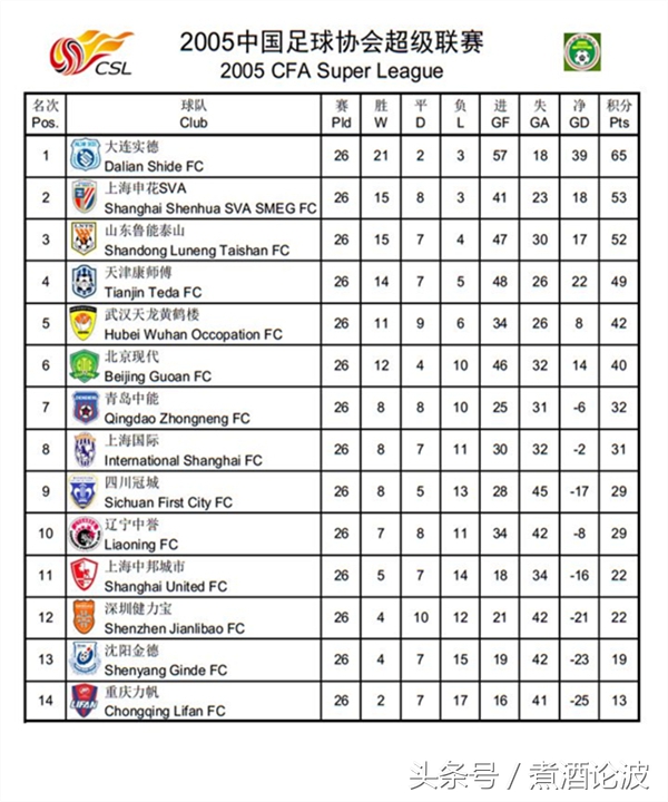 中超重燃战火视频完整版,中超重燃比赛视频