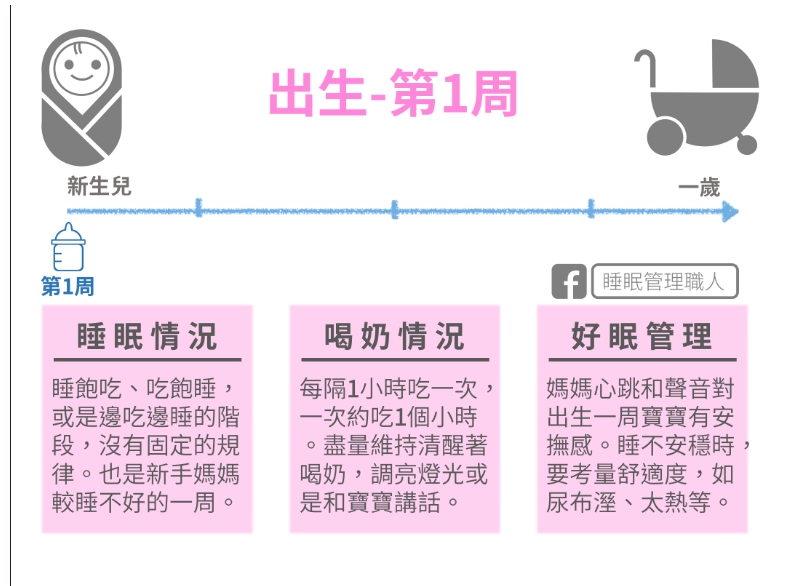 新生儿睡眠知识大全,新生儿睡眠指南图