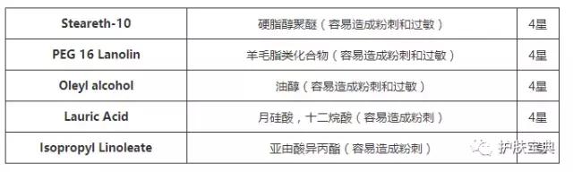 珂润面霜用了长痘怎么回事,为什么一用面霜就长痘