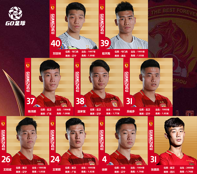 中超最强u23射手,中超u23人员