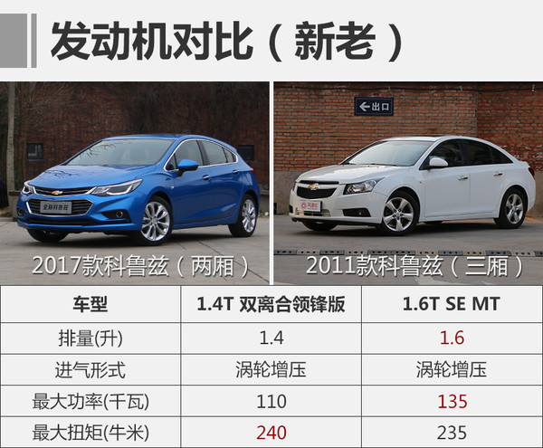 哪款雪佛兰两厢车性价比最高,雪佛兰两厢版