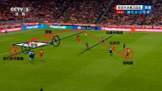 足球基本知识及常识,业余足球战术打法