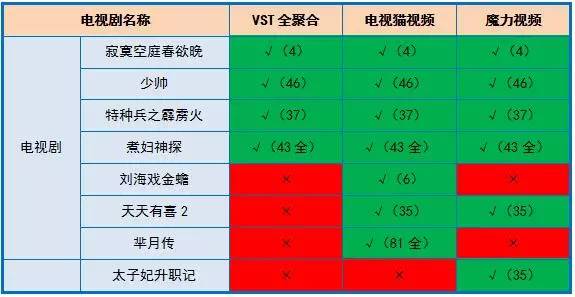 聚合视频app免费,聚合视频app2018