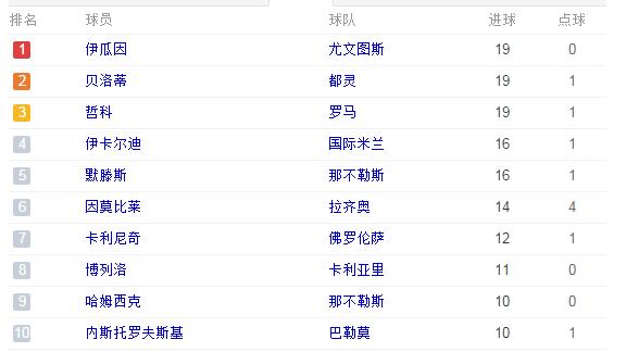 2017年2月26日国际足球,足球联赛最近比赛时间表
