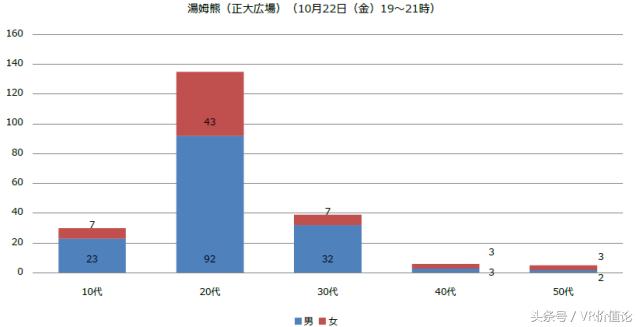 鐙娣卞害璋冩煡,鐙璋冪爺娣卞害瑙ｆ瀽