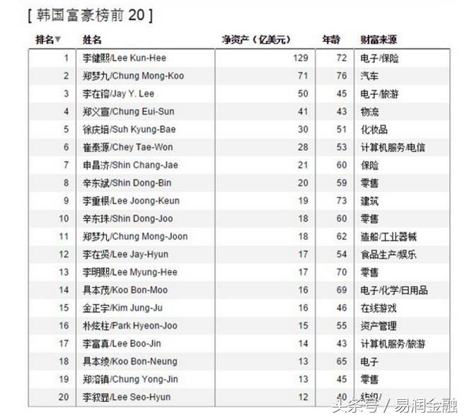 三星掌门人被捕,三星掌门人获刑