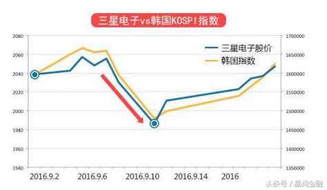 三星掌门人被捕,三星掌门人获刑