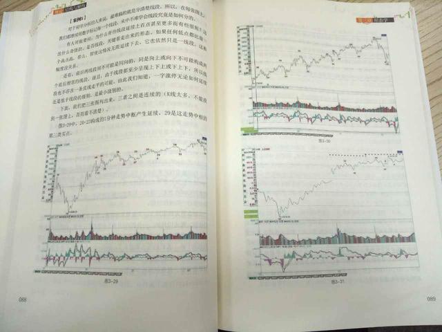 缠论画线实盘,缠论实战干货合集书籍