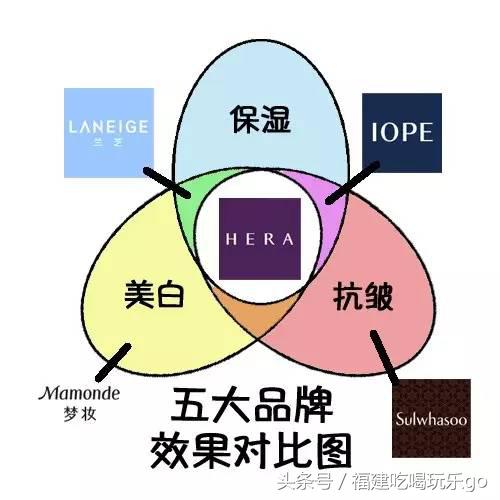深扒韩系妆容,韩国最顶级的化妆品牌是哪些