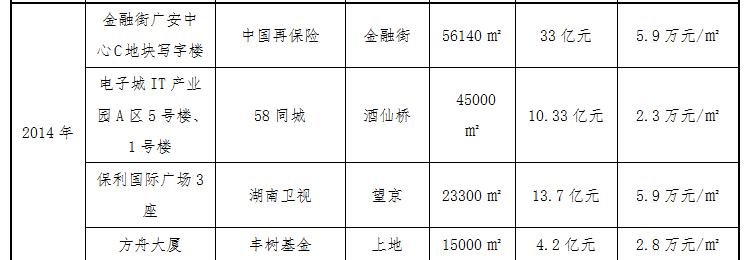 壕企大起底：能在国贸CBD买一栋5A写字楼的企业到底多牛B！