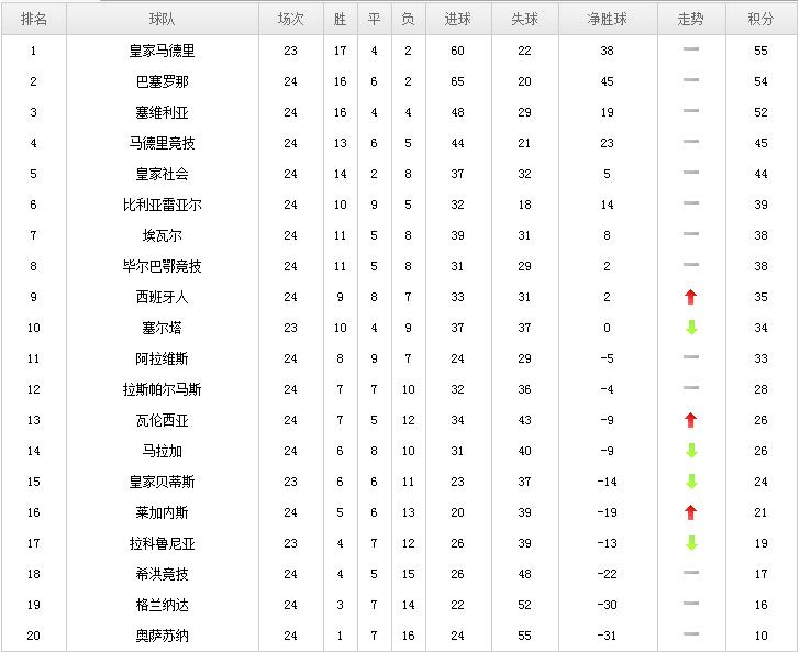 2017年2月26日国际足球,足球联赛最近比赛时间表