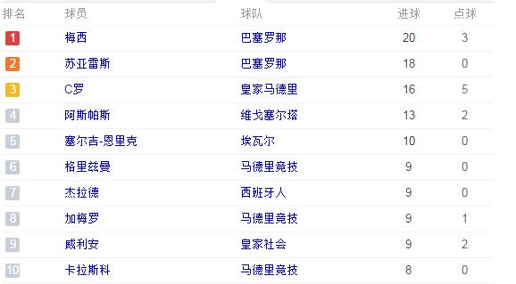 2017年2月26日国际足球,足球联赛最近比赛时间表