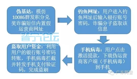 积分兑换冒充10086是真的吗,有人冒充移动骗积分兑换是骗局吗