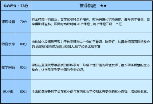 杭州化妆美容学校排行榜,浙江杭州的正规化妆学校有哪些