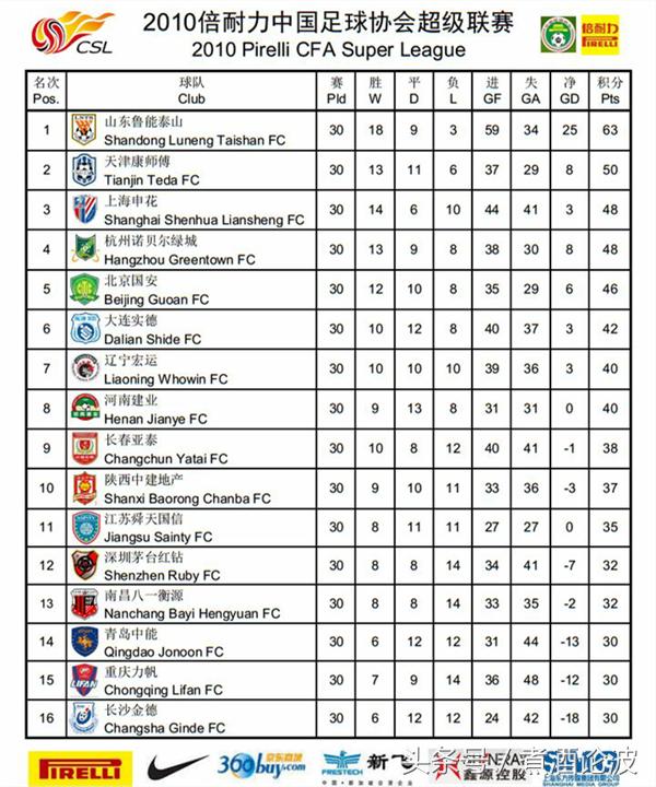 中超重燃战火视频完整版,中超重燃比赛视频