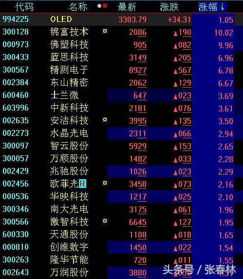 四大板块区域发展,四大产业助力决胜脱贫攻坚